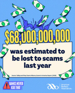 Graphic stating that $68 billion was estimated to be lost to scams last year, with illustrated dollar bills and Banks Never Ask That branding.